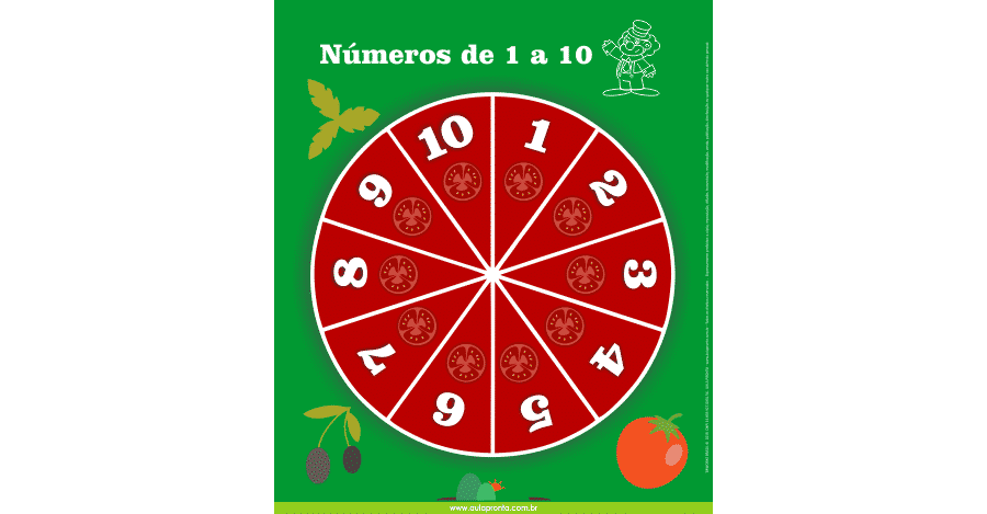 Números de 1 a 10 - Painel Didático