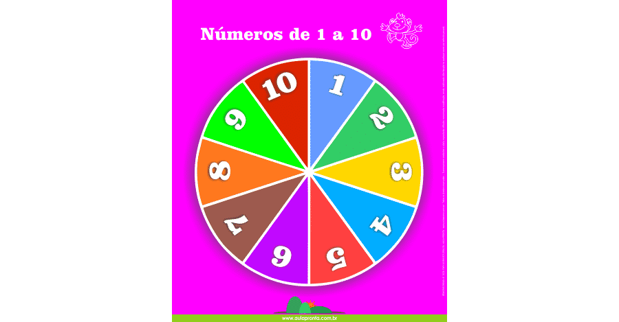 Números de 1 a 10 - Painel Didático